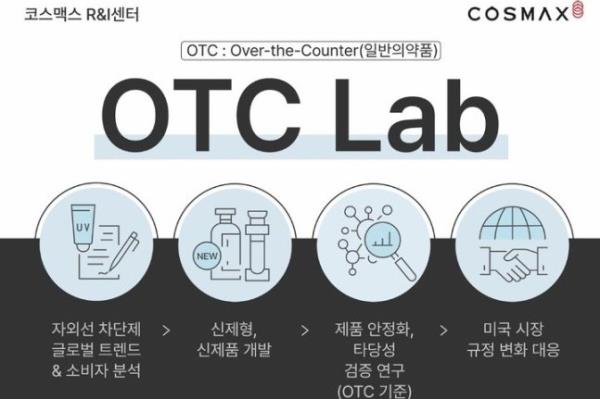 Cosmax　成立　专门的　防晒　OTC　团队